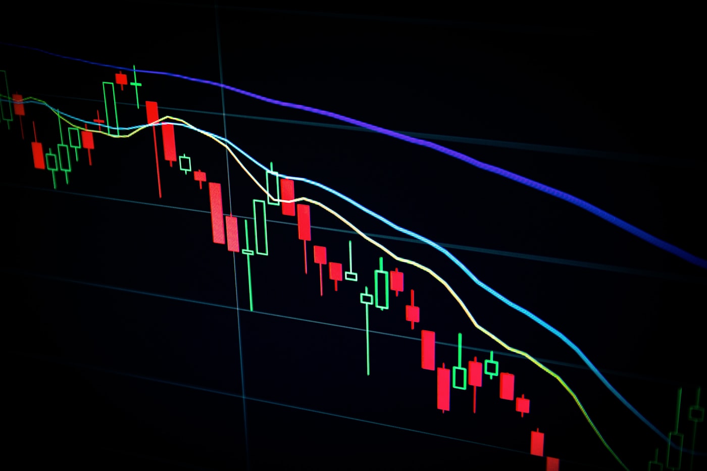 Algorithmic trading candlestick chart